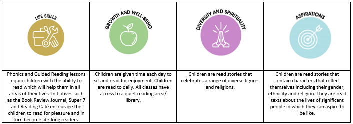 Curriculum Drivers Phonics