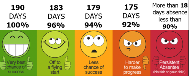 Absence Chart