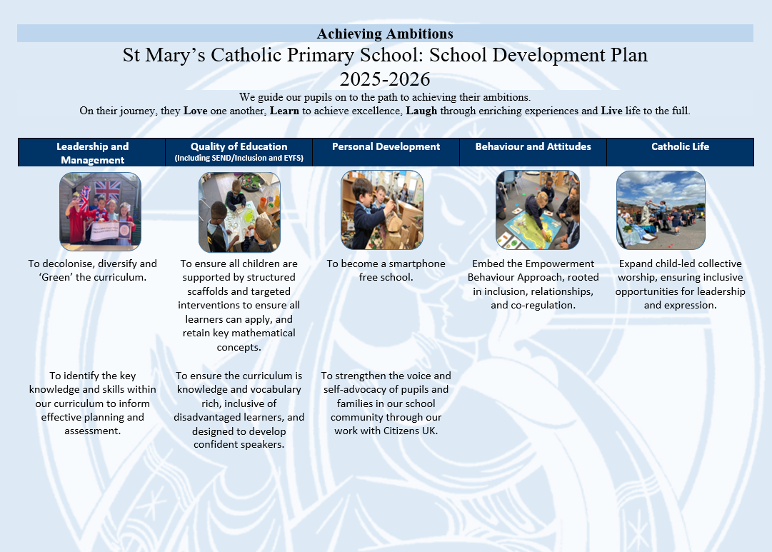 Achieving Ambitions SDP 25-26